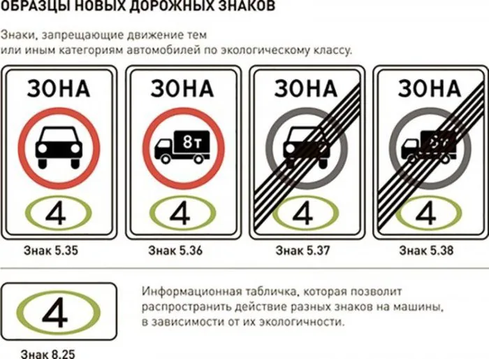 Давайте без грязи: в России ввели новые дорожные знаки
