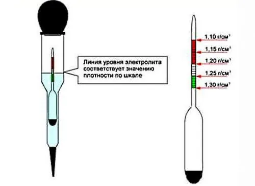 Зарядка аккумулятора автомобиля в домашних условиях.