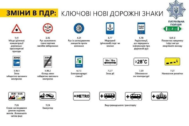 Що означають нові дорожні знаки, які зʼявилися в Україні